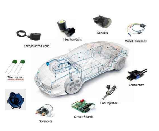 汽车电子EMC测试标准统计表